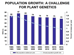 Genetics_Food